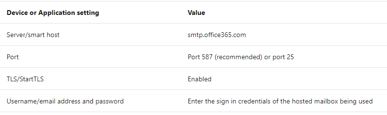 Office 365 SMTP setting details