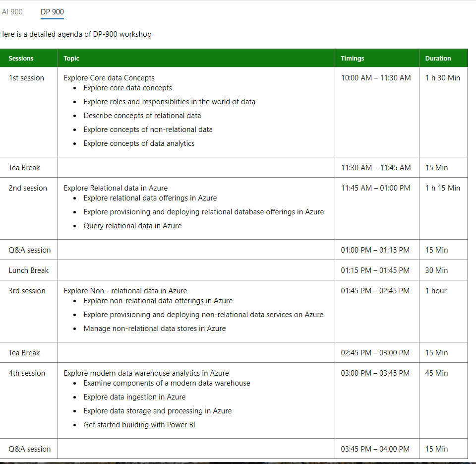 azure free exam voucher Agenda for DP-900