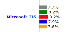 IIS web server