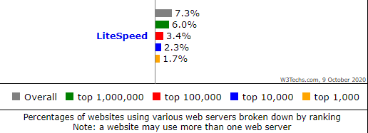 LiteSpeed web server