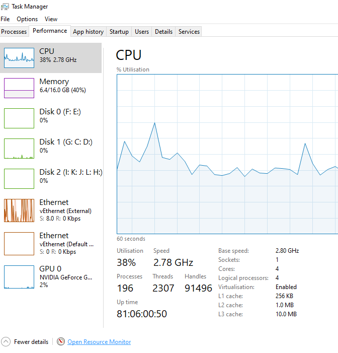 Task Manager: Find the Cause of System Slowness Issues